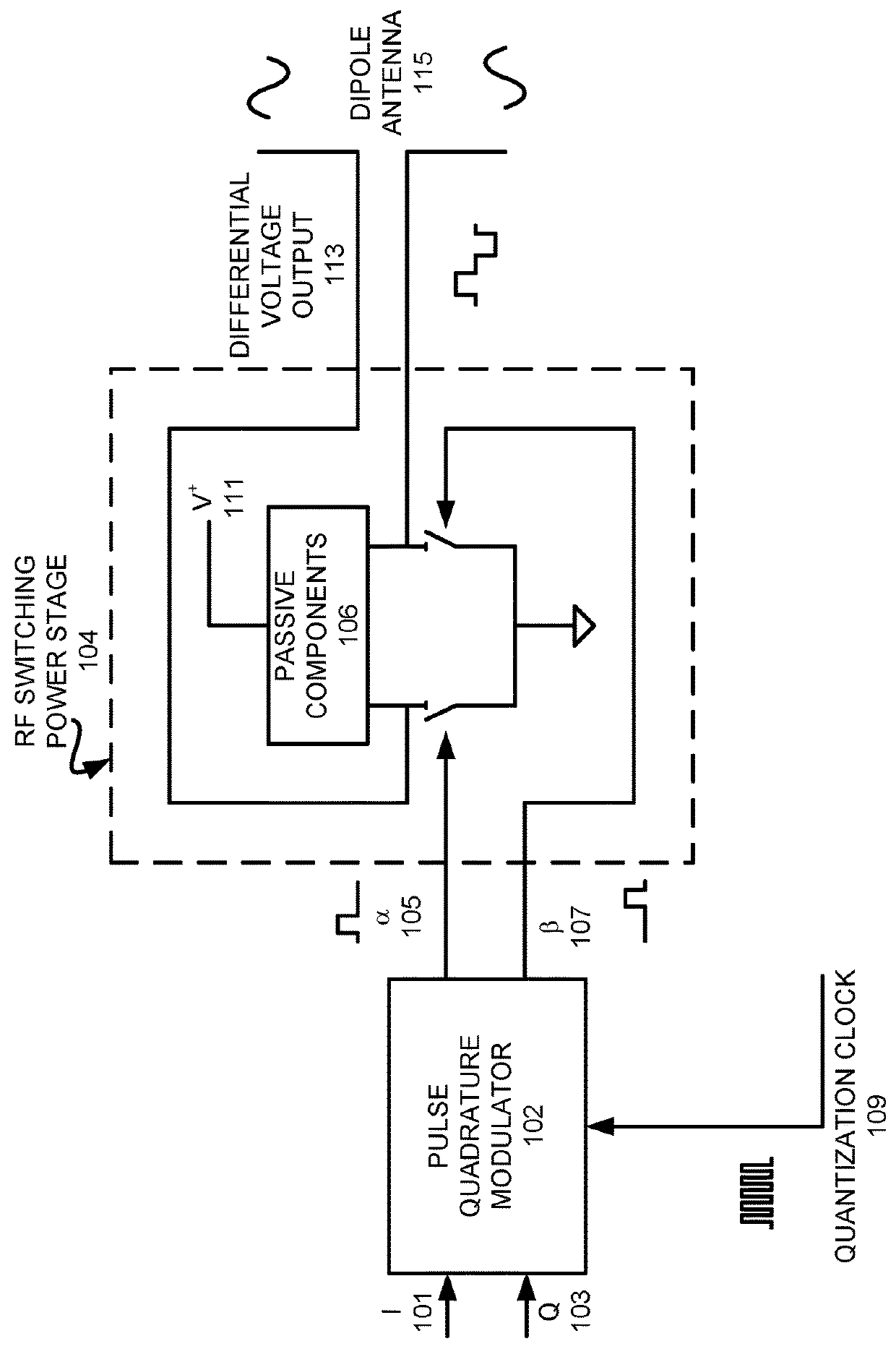 Pulse quadrature modulator and method