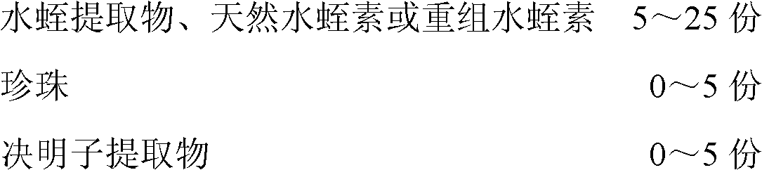 Application of leech to improvement of black eyes or eye puffiness, composition and preparation method of composition