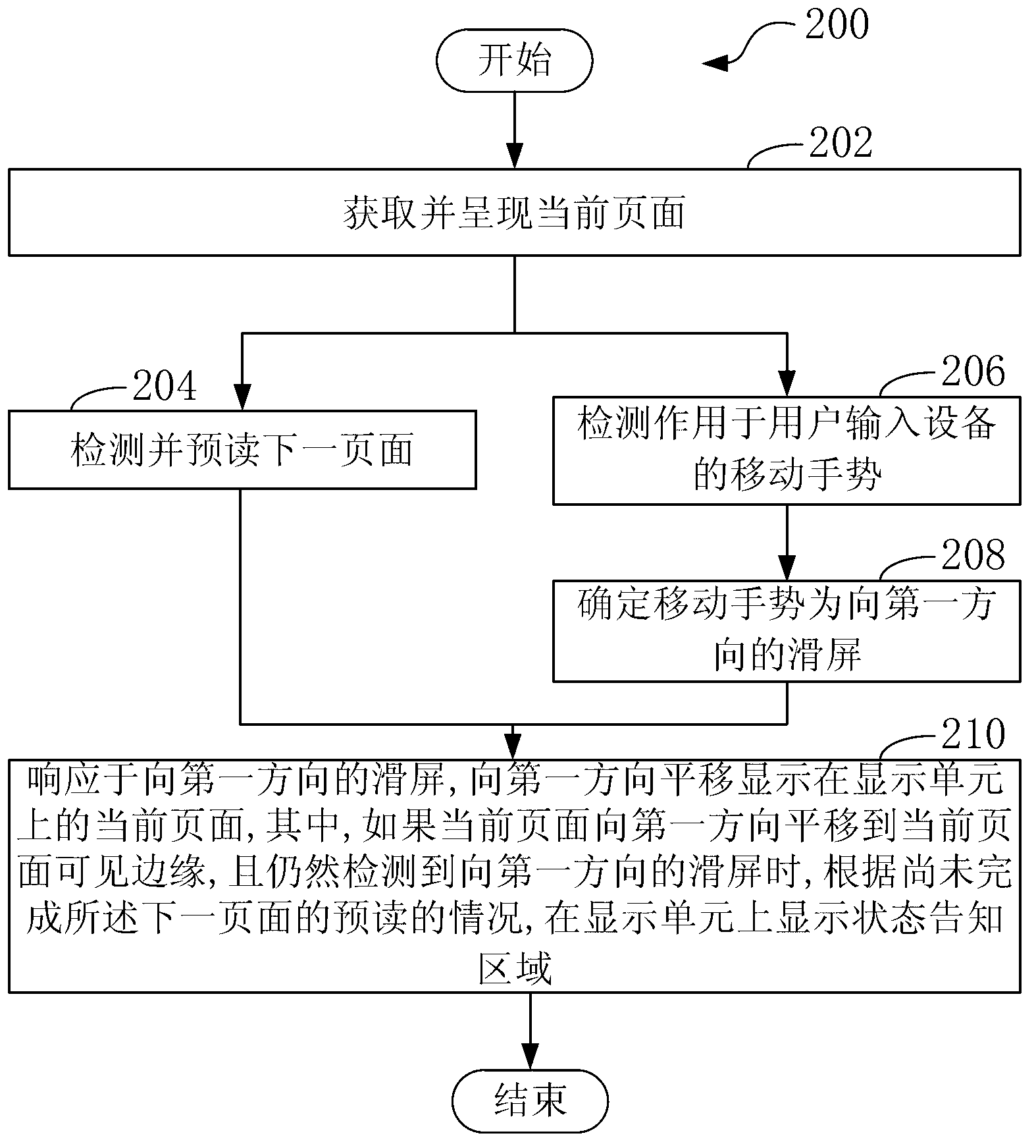 Method and device for displaying webpage