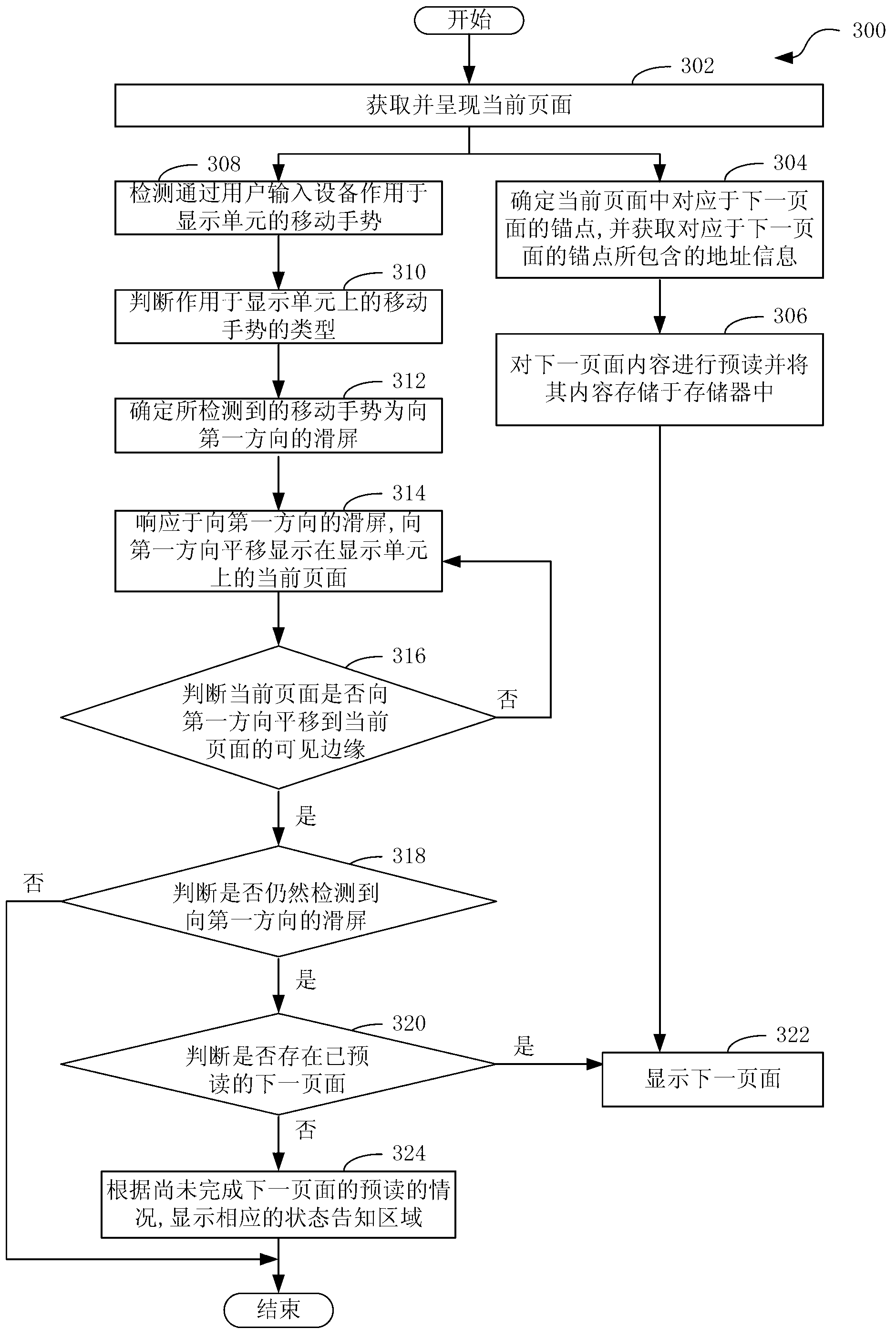 Method and device for displaying webpage