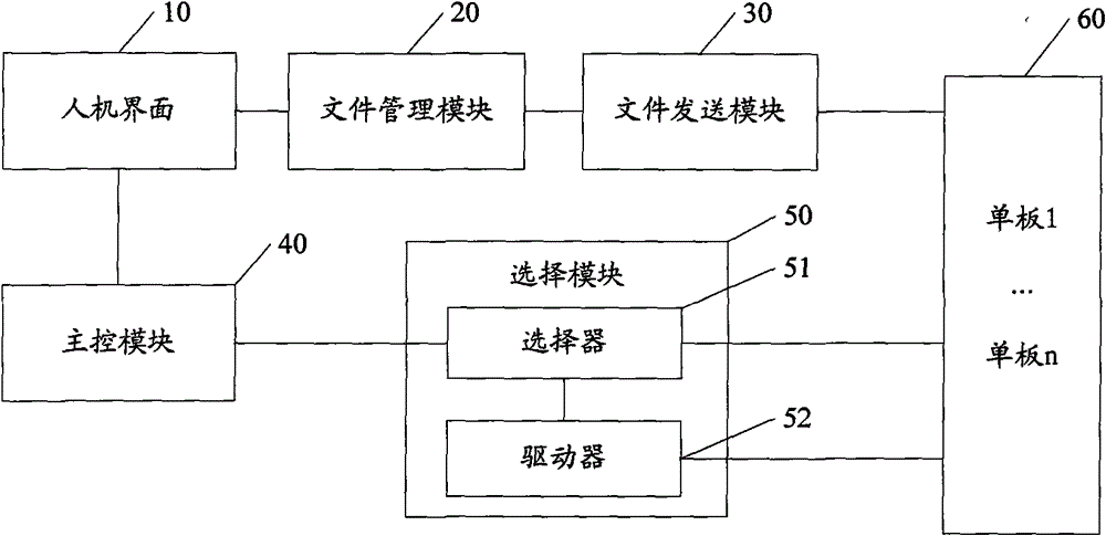 System and method for downloading files in batches