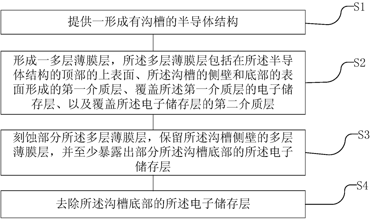 Storage structure and manufacturing method thereof