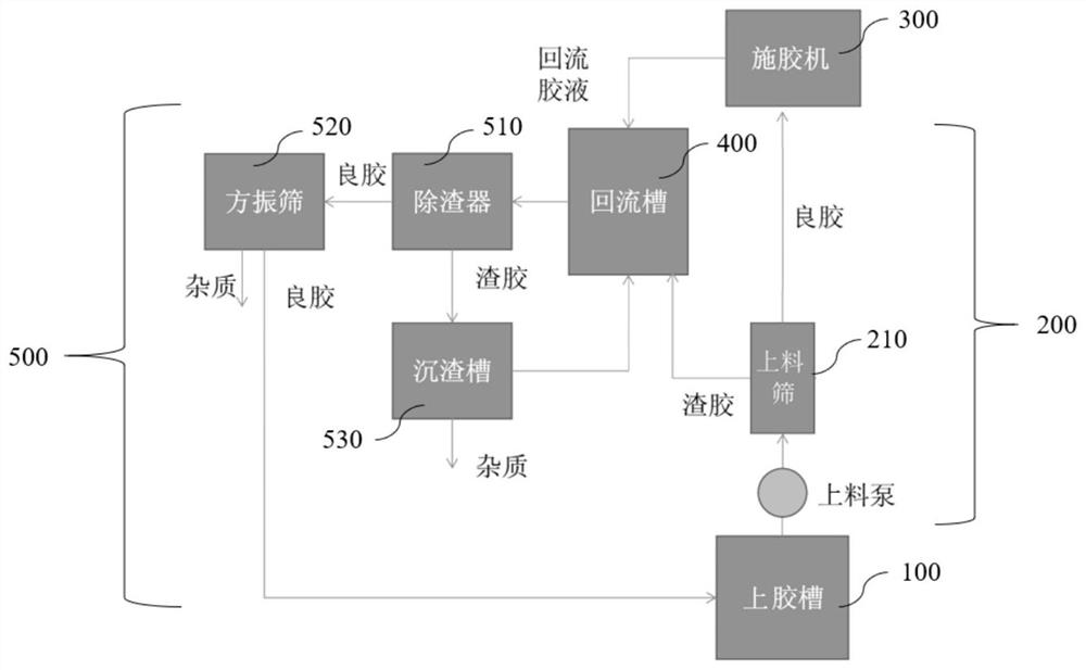 Purification system for surface sizing starch glue solution and application of purification system