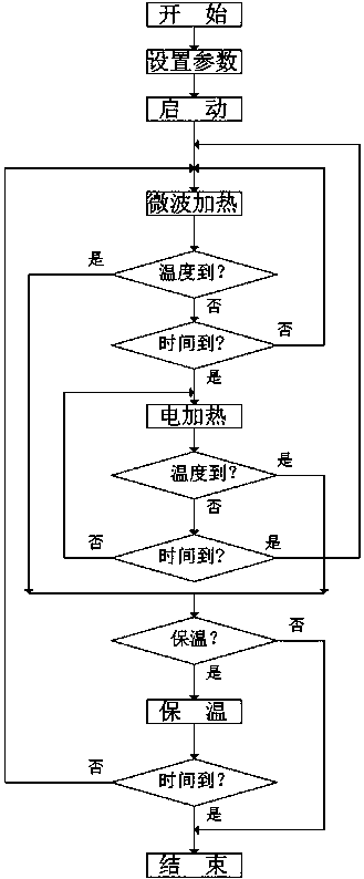 Device and method for realizing glass ceramic crystallization through microwave-electric hybrid heating