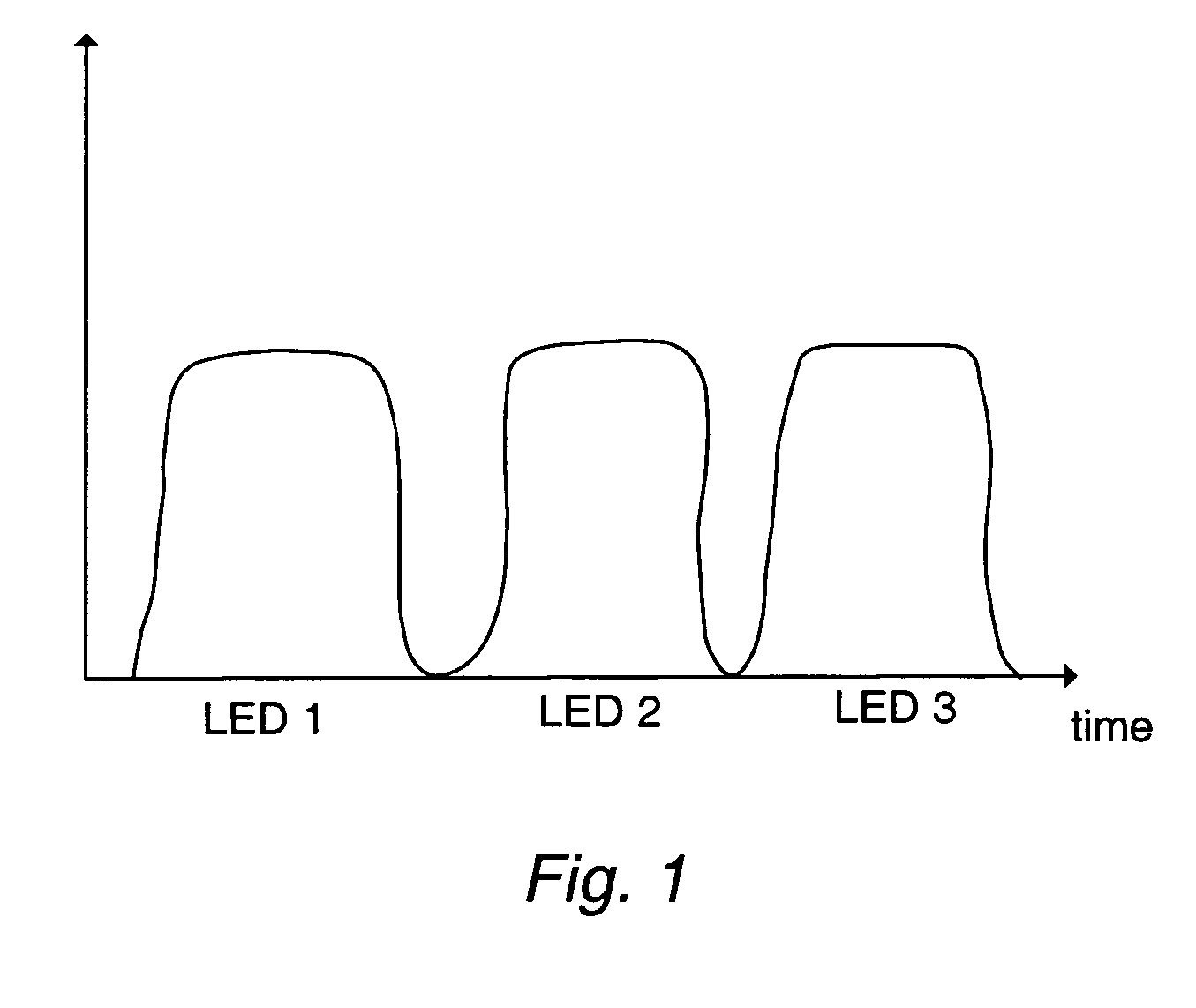 Light emitting diode based measurement systems