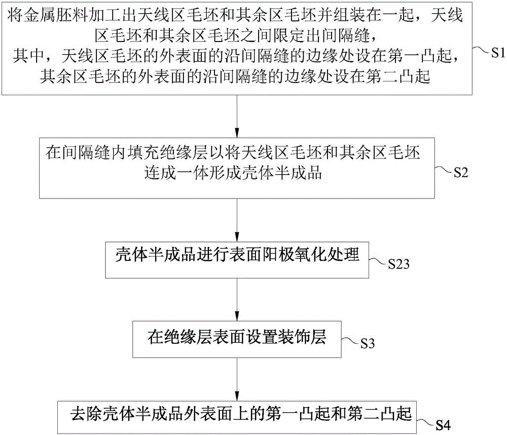 Processing method of mobile terminal shell