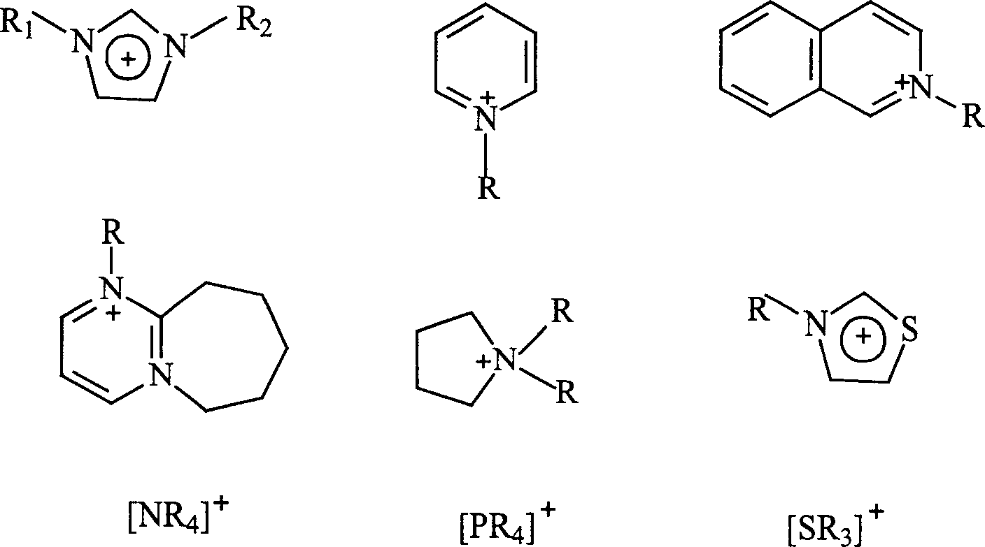 Hexa alkyl guanidine salt ion liquid and preparing process