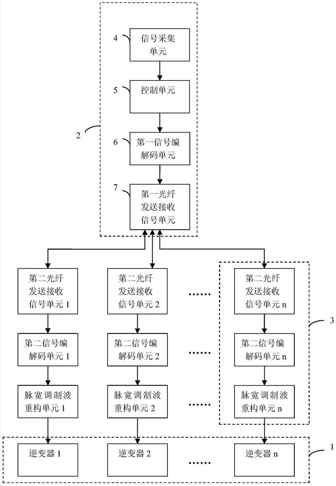 Control device and method for inverter parallel system based on pulse width modulation wave reconstruction