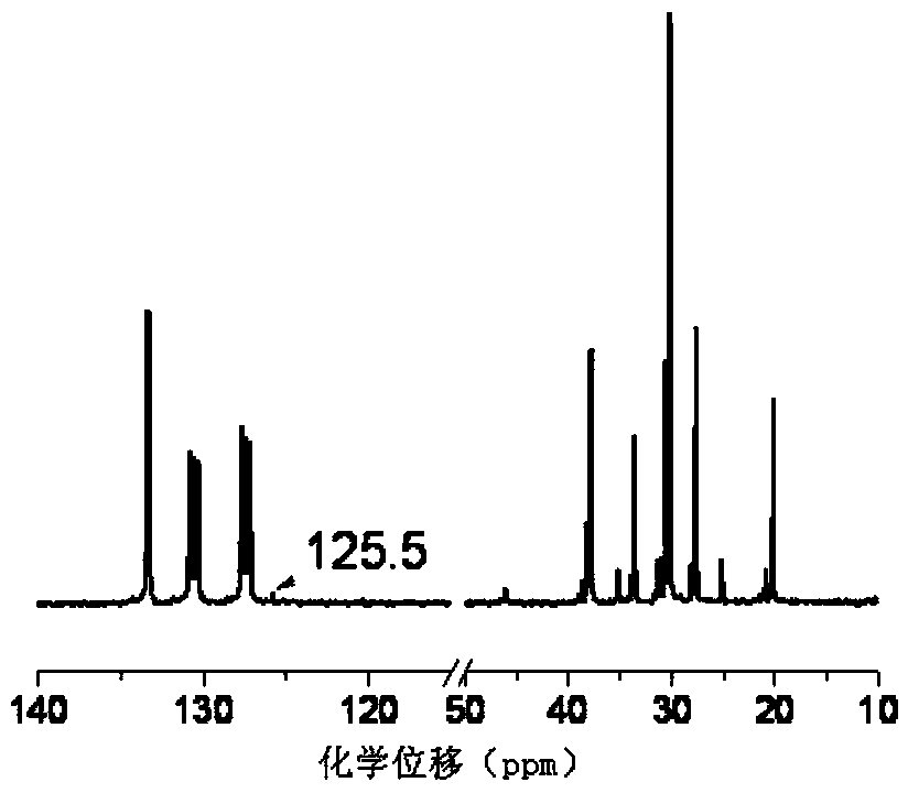 Ethylene-propylene-diene monomer (EPDM) and preparation method