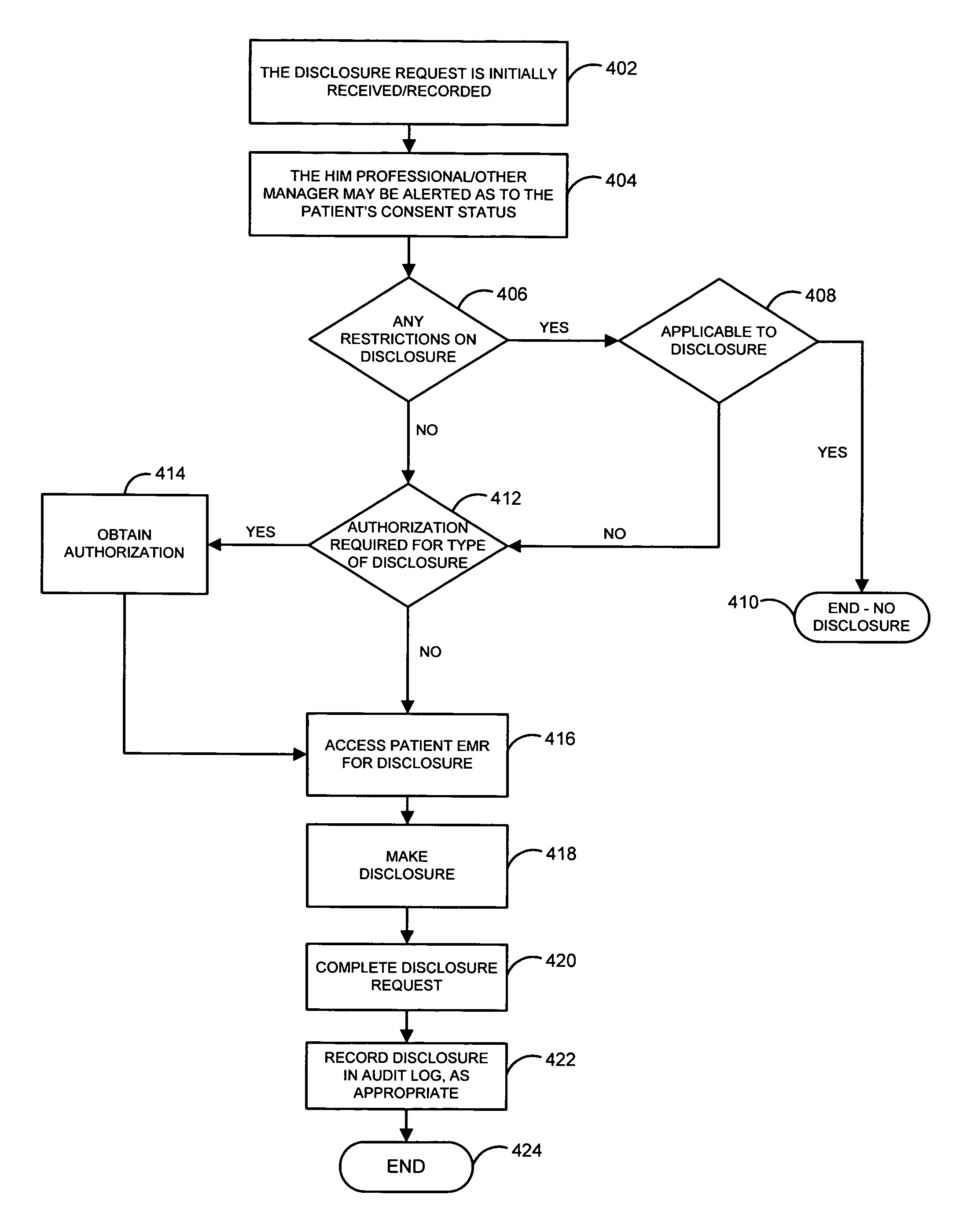 System and method for medical privacy management