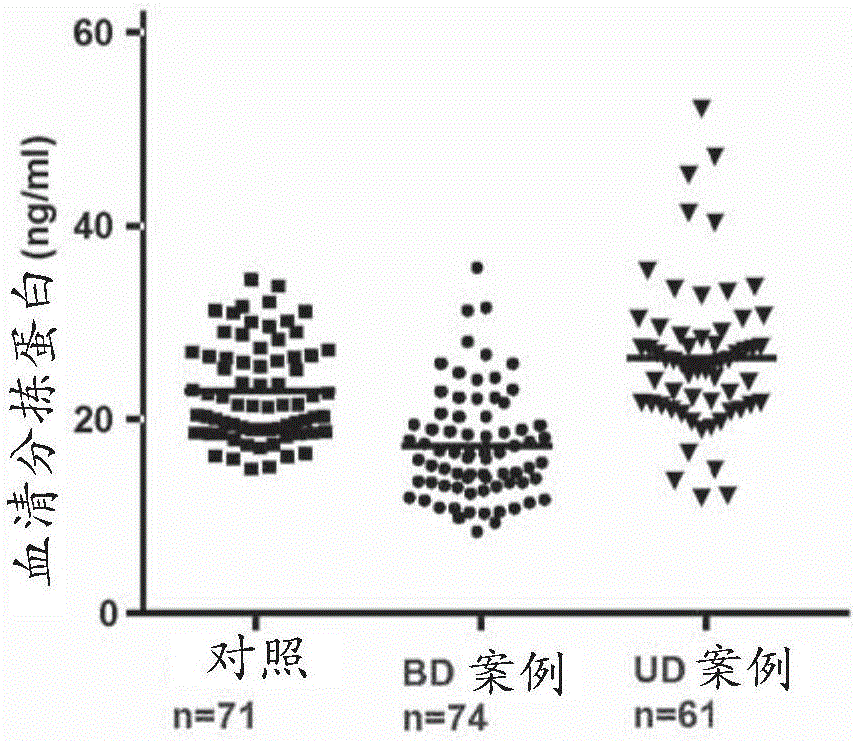 Use of sortilin as biomarker for affective/mood disorders