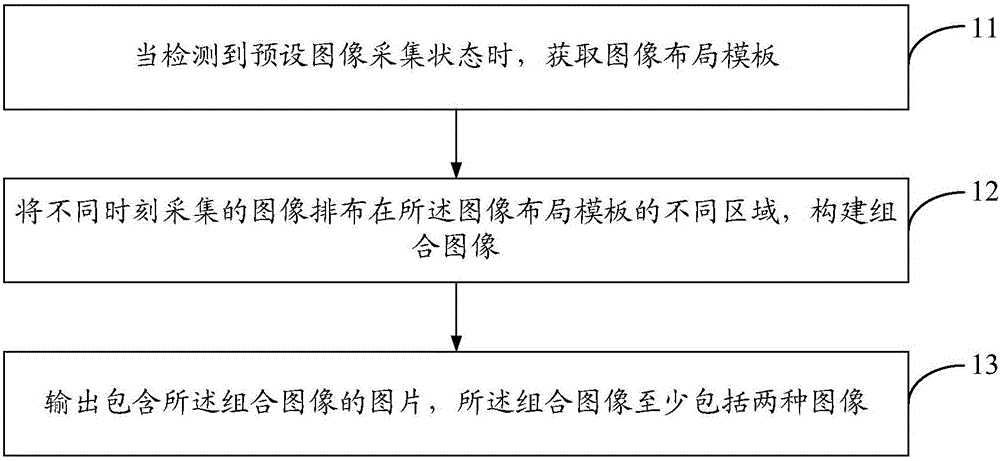 Method and device for obtaining combined image