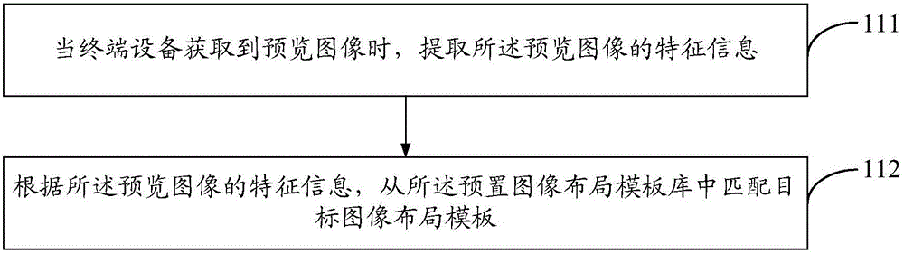 Method and device for obtaining combined image