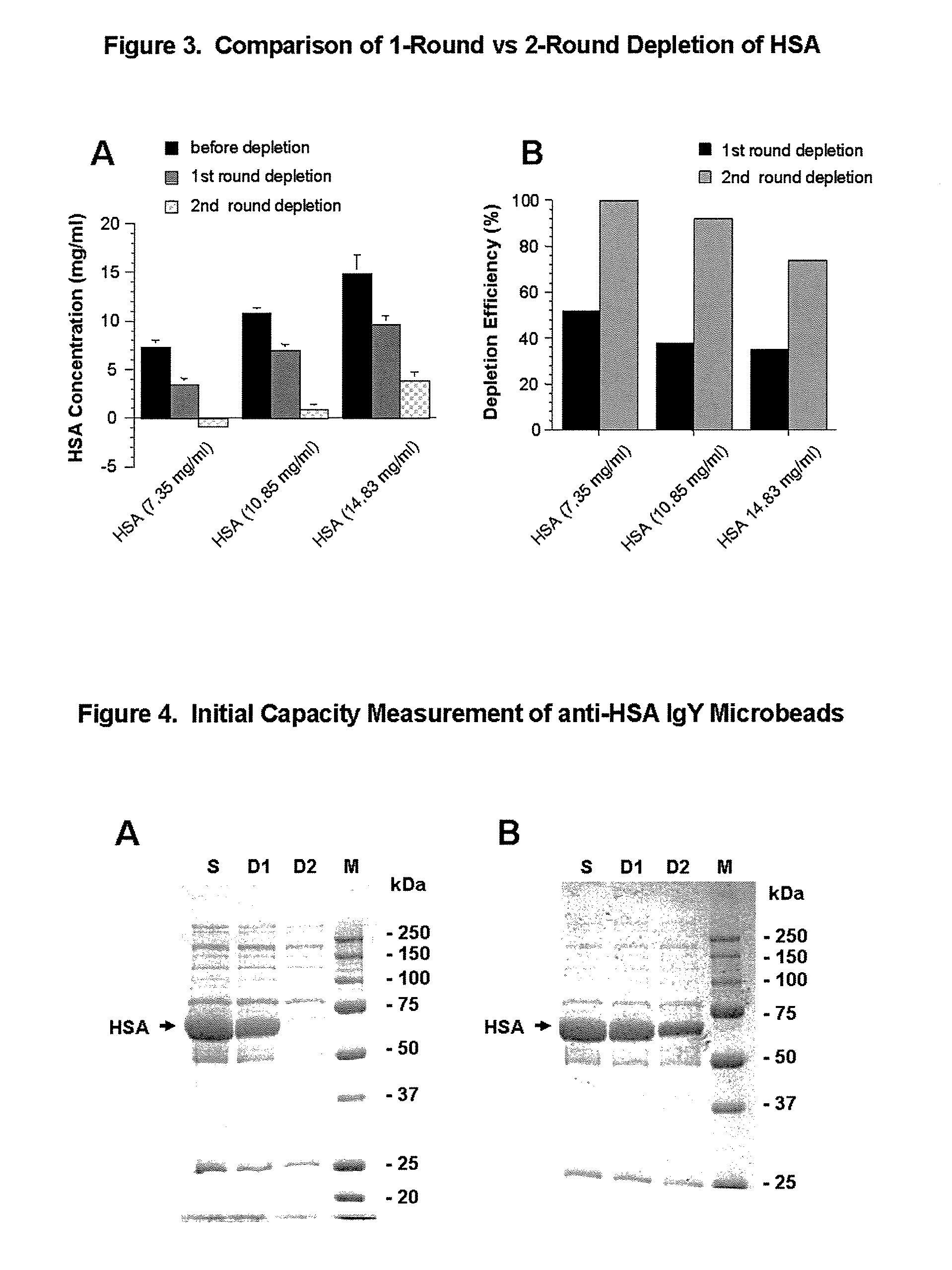 Affinity separation compositions and methods