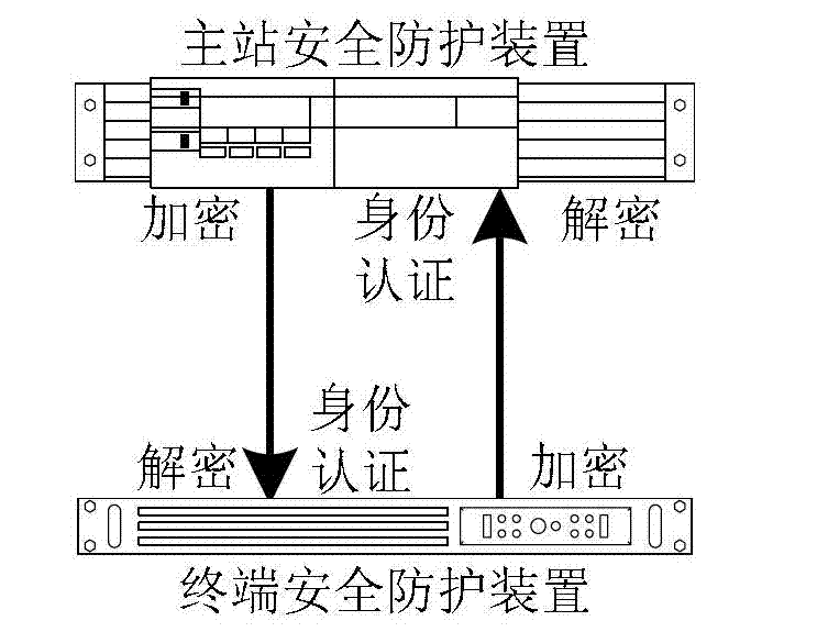 Security protection method based on public network data transmission information system