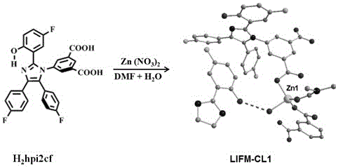 Coordination compound LIFM-CL1 based on ESIPT (excited state intramolecular proton transfer) characteristics and preparation method and application thereof