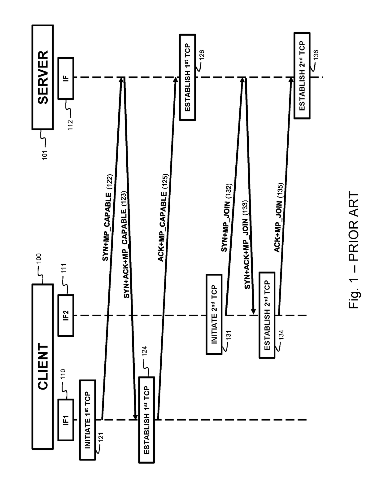 Method and device for establishing multipath network connections