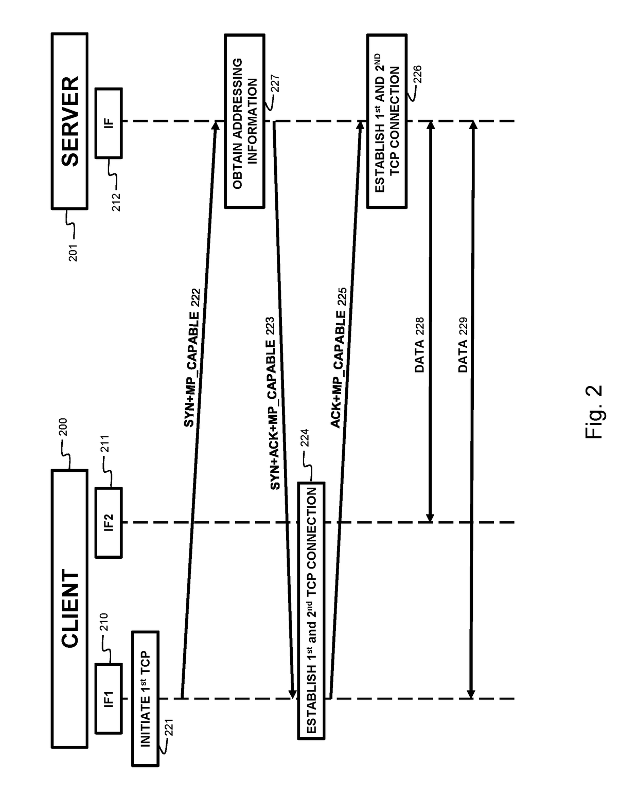 Method and device for establishing multipath network connections