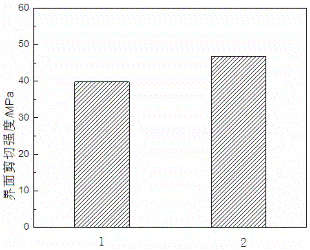 Aramid fiber surface modification method