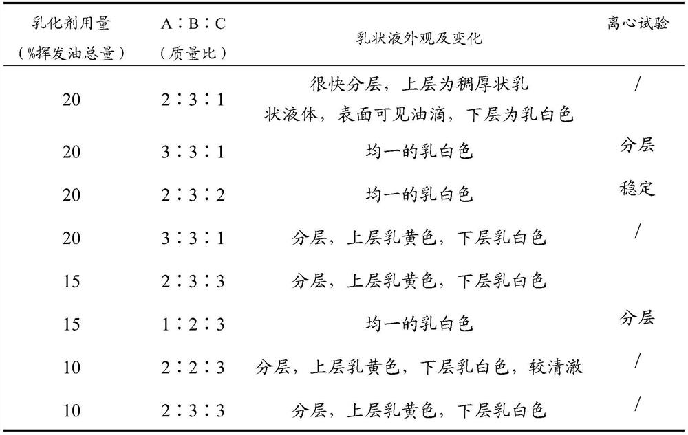 Heat stress resistant traditional Chinese medicine oral liquid for pigs and preparation method thereof