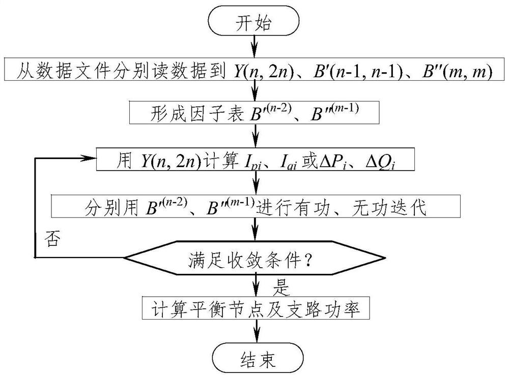 Application of a Fast Data Reading and Symmetric Sparse Factor Table Method in Polar Coordinates pq Decomposition Method Power Flow