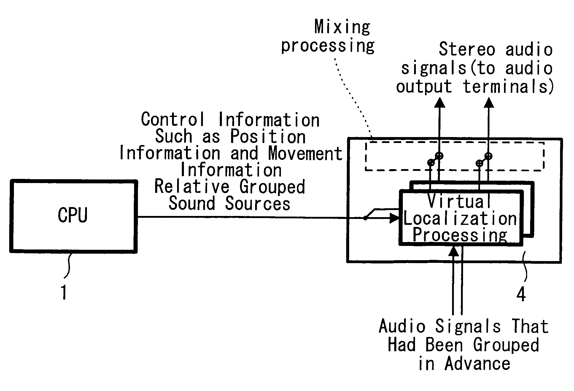 Apparatus for and method of processing audio signal