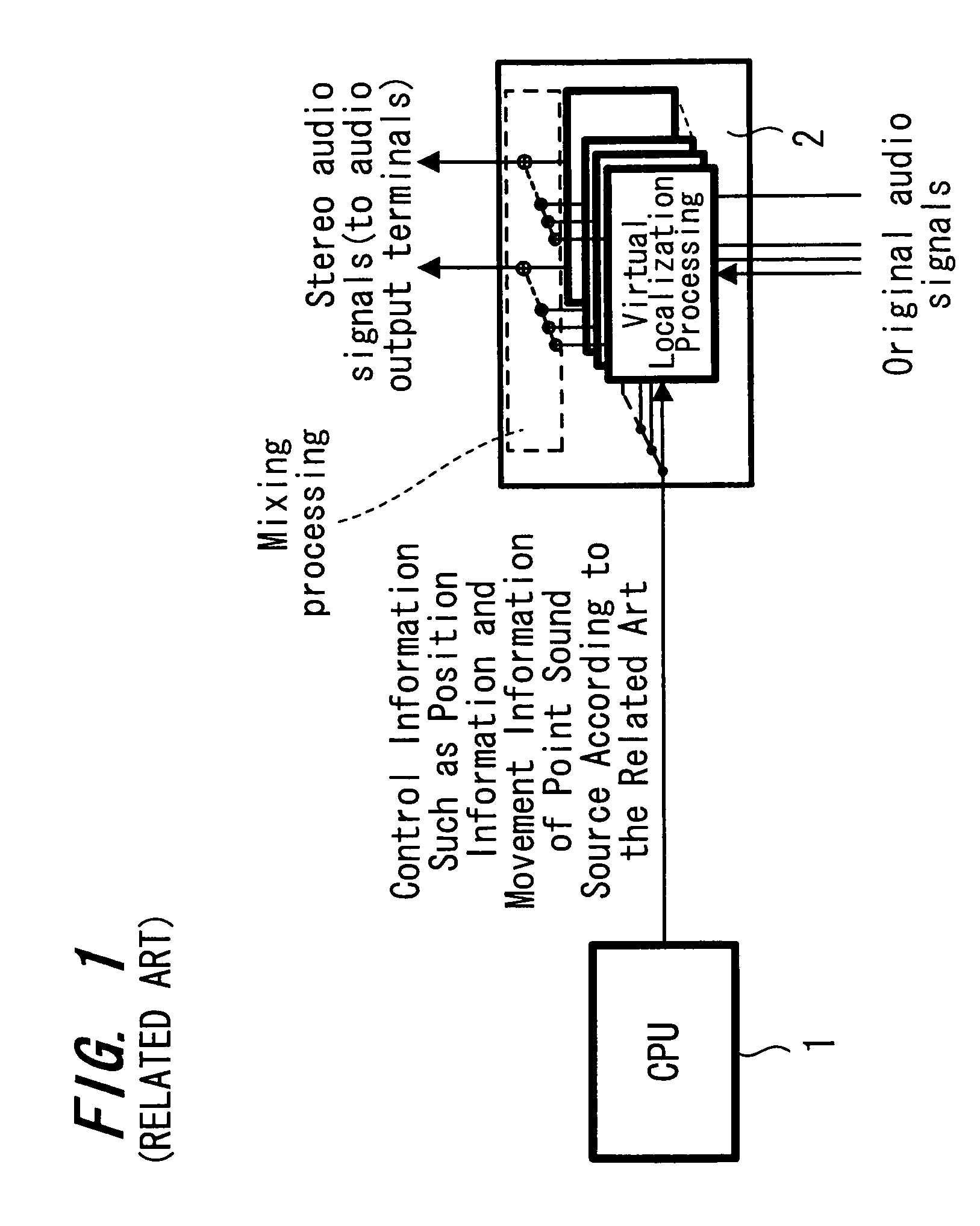 Apparatus for and method of processing audio signal