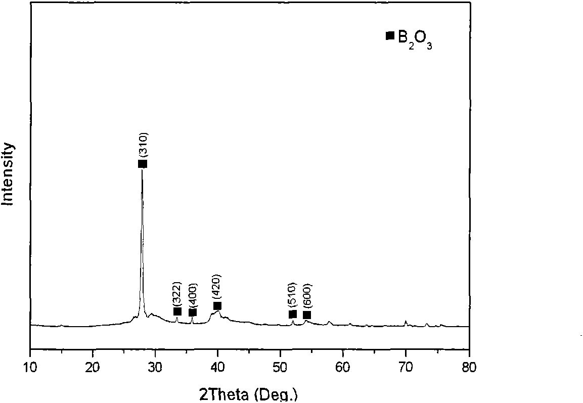 Method for coating h-BN coating on surface of porous Si3N4 substrate