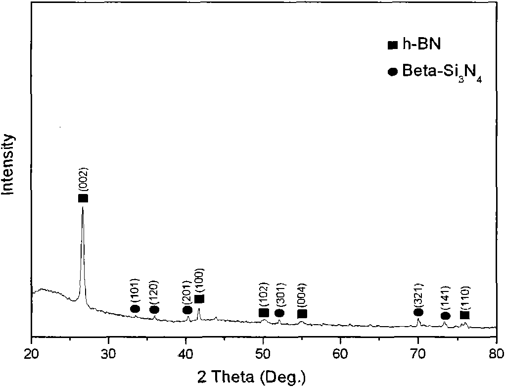 Method for coating h-BN coating on surface of porous Si3N4 substrate