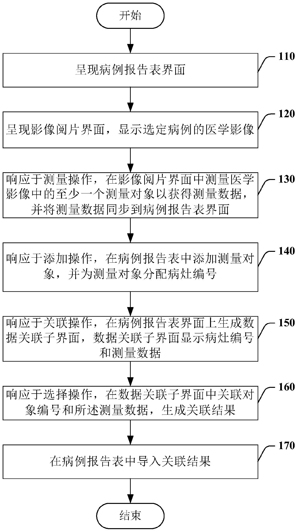 Medical image reading interaction method and system and computer readable medium