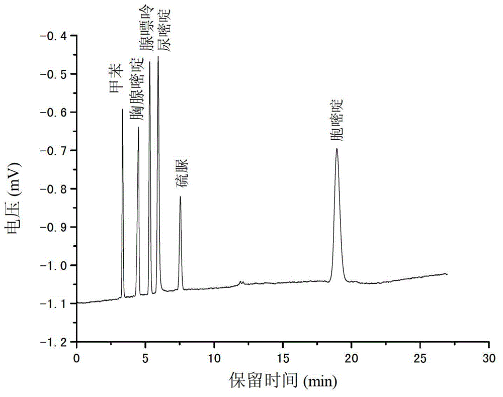 Preparation method and application for hydrophilic organic polymer liquid phase monolithic chromatographic column