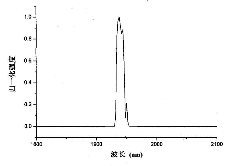 Thulium-doped tellurate glass doubly-clad optical fiber and preparation method thereof