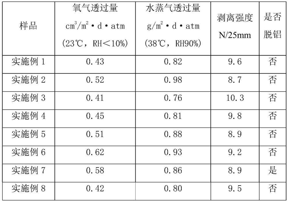 A kind of online coating type modified biaxially stretched polyester film and preparation method thereof