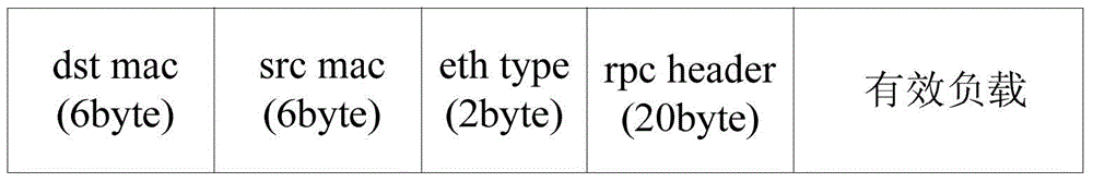 Method and device for collecting data