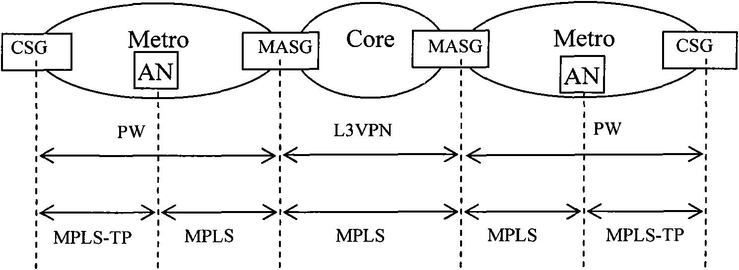 Method and device for switching OAM (Operations, Administration and Maintenance) between MPLS (Multiple-Protocol Label Switching) and MPLS-TP (Multiple-Protocol Label Switching-Transport Profile)