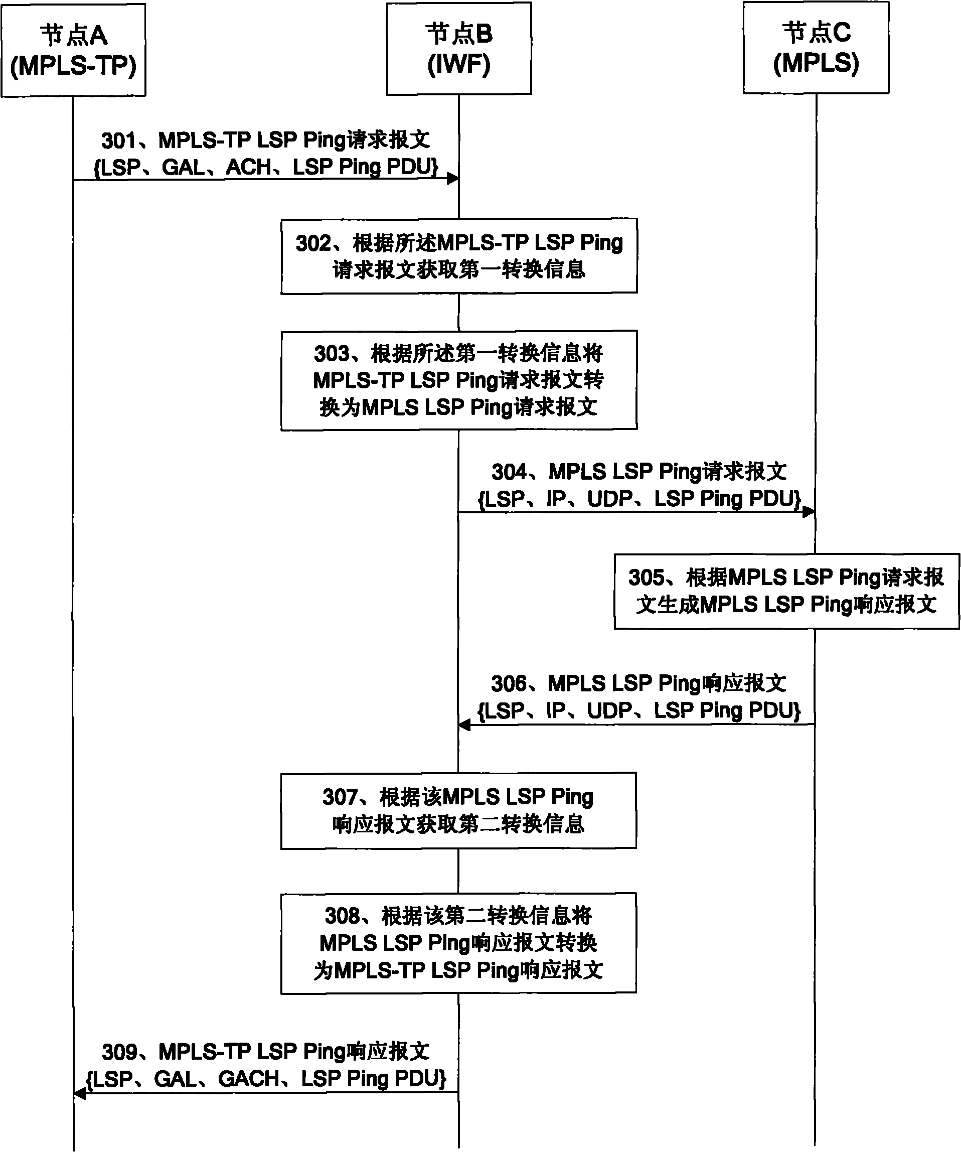 Method and device for switching OAM (Operations, Administration and Maintenance) between MPLS (Multiple-Protocol Label Switching) and MPLS-TP (Multiple-Protocol Label Switching-Transport Profile)