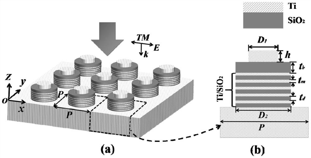 A method for ultra-broadband optical absorption enhancement using composite microstructures