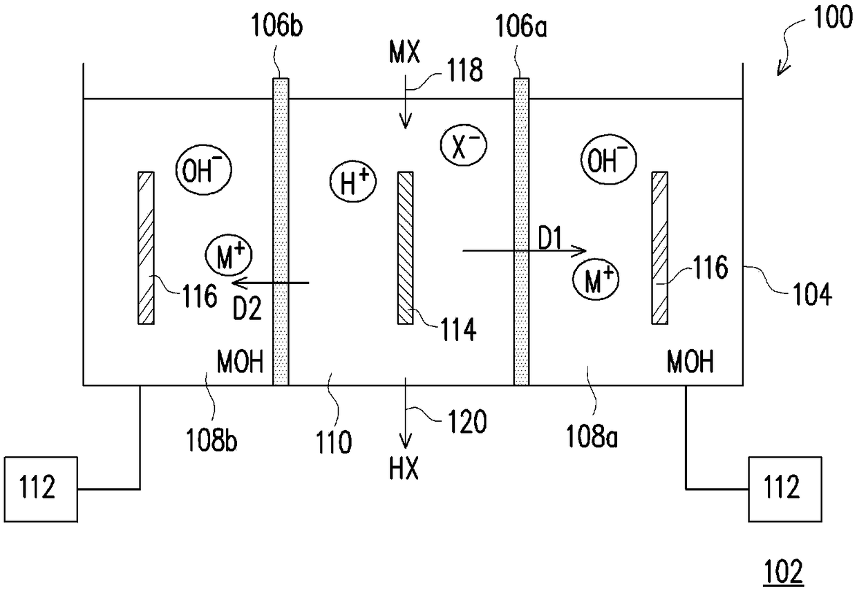 Electrodialysis module and electrodialysis system