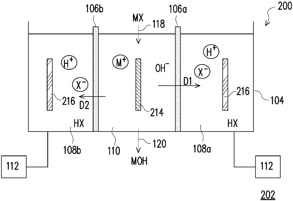 Electrodialysis module and electrodialysis system