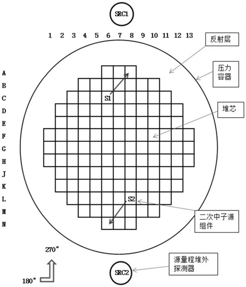 Unloading method for replacing secondary neutron source assembly with central fuel assembly