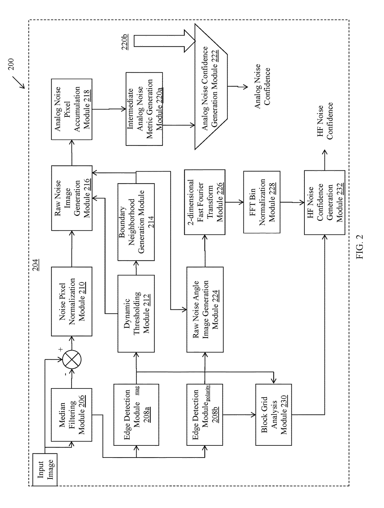 Method and system for detection of inherent noise present within a video source prior to digital video compression