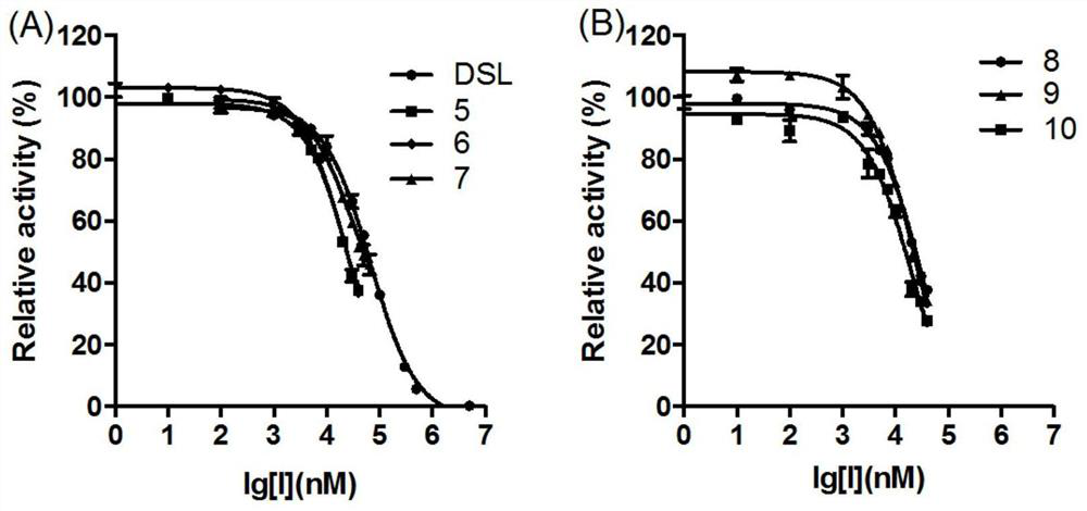 Application of a kind of iridoid glycoside compound in preparation of β-glucuronidase inhibitor