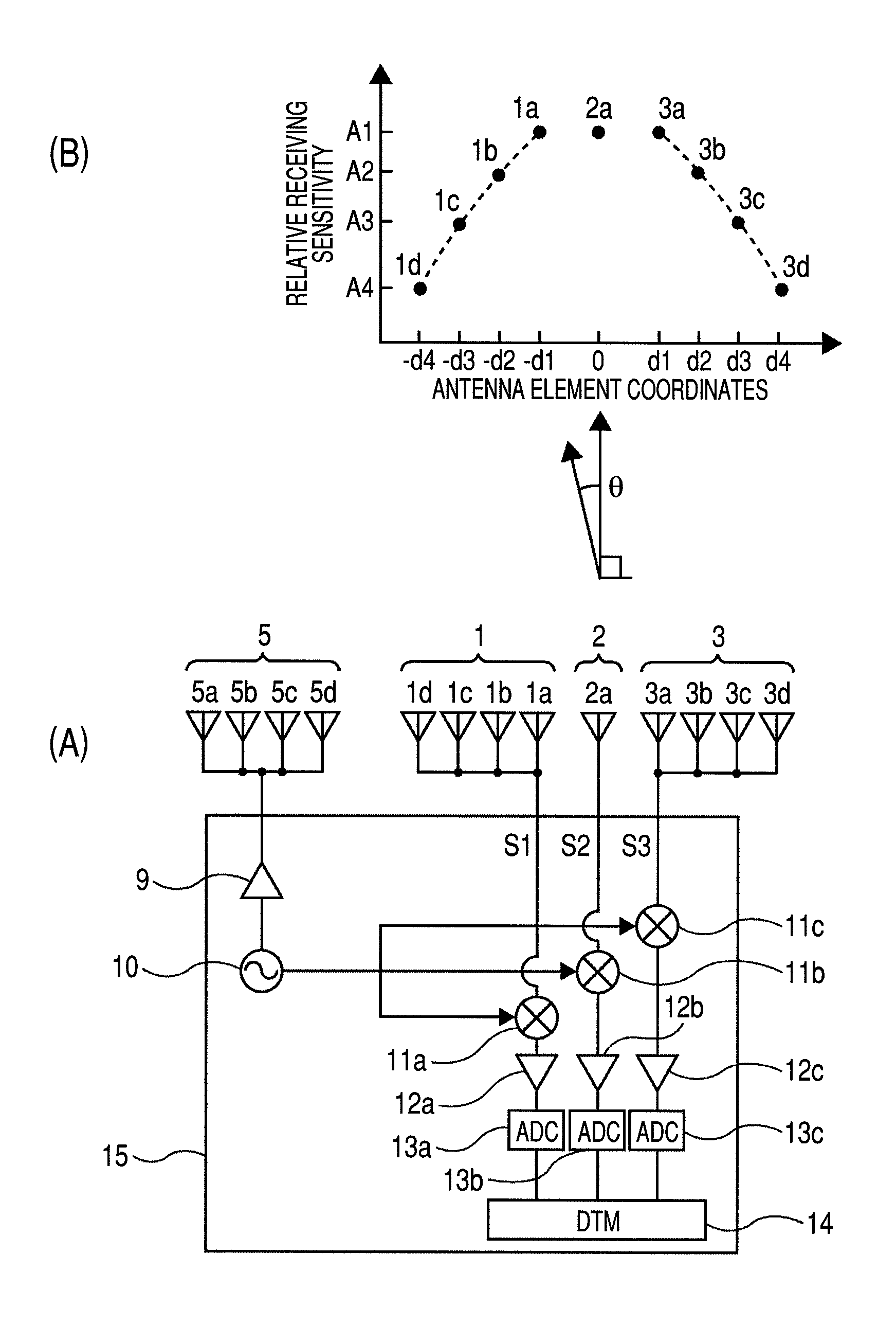 Mobile radar and planar antenna