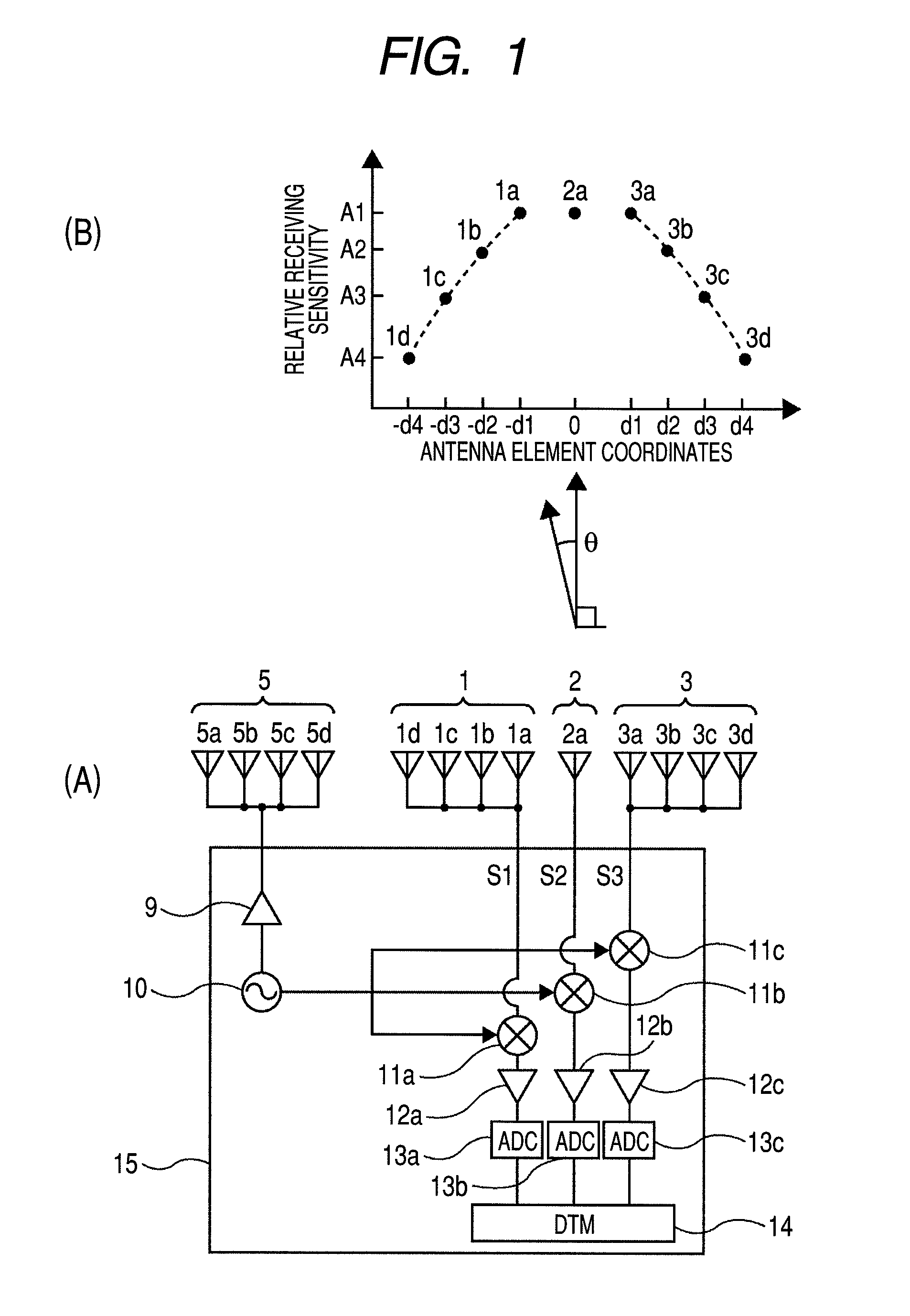 Mobile radar and planar antenna