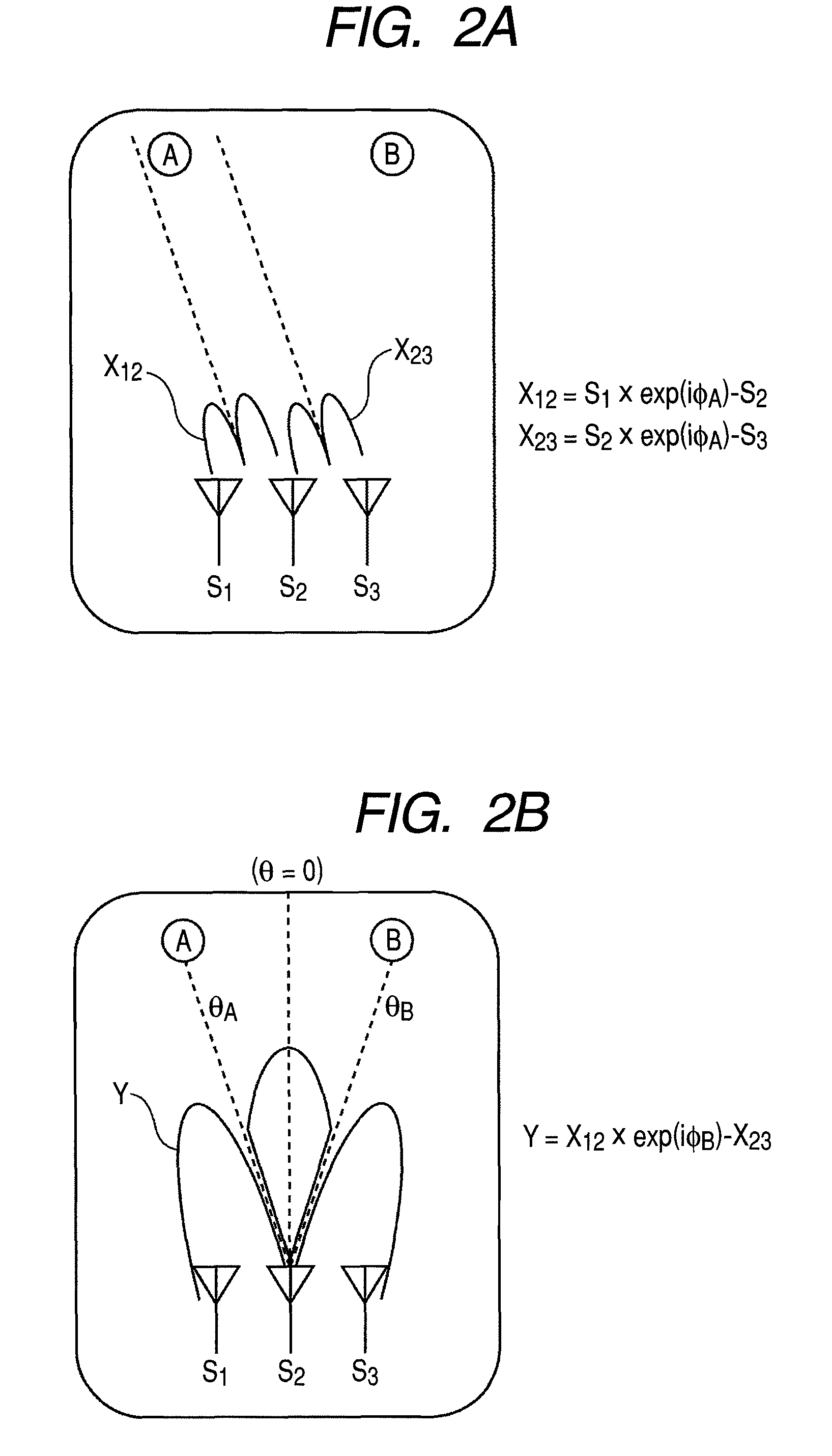 Mobile radar and planar antenna