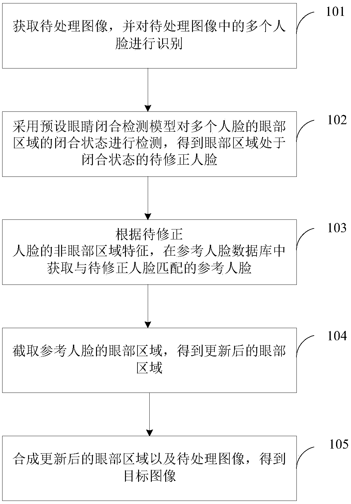 Image processing method and device and storage medium