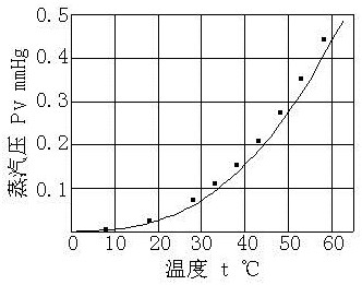 Water film cooling method and device for recovering trace yellow phosphorus in yellow phosphorus tail gas