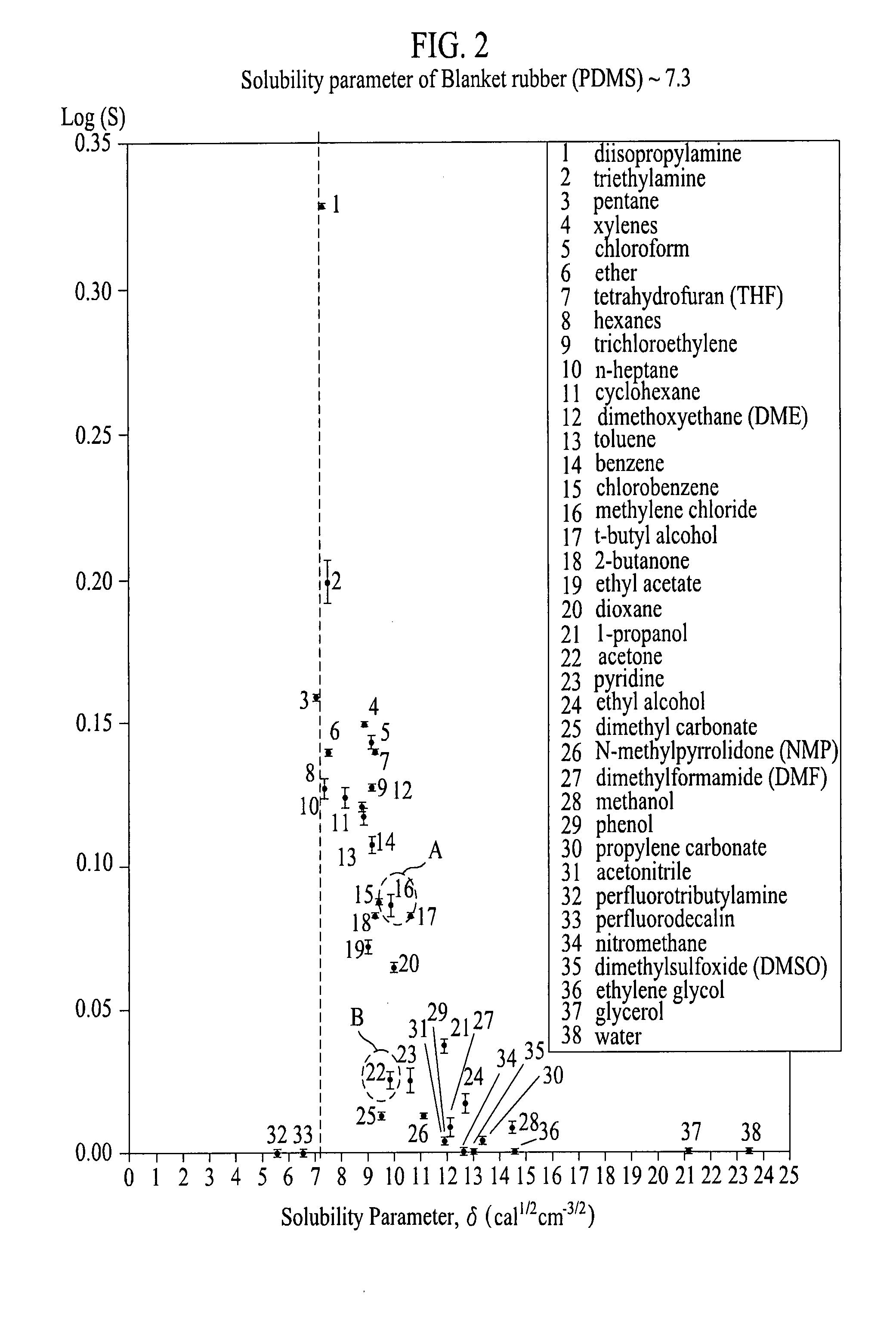 Etch resist solution, method of fabricating thin film pattern using the same and method of fabricating an LCD device using the same