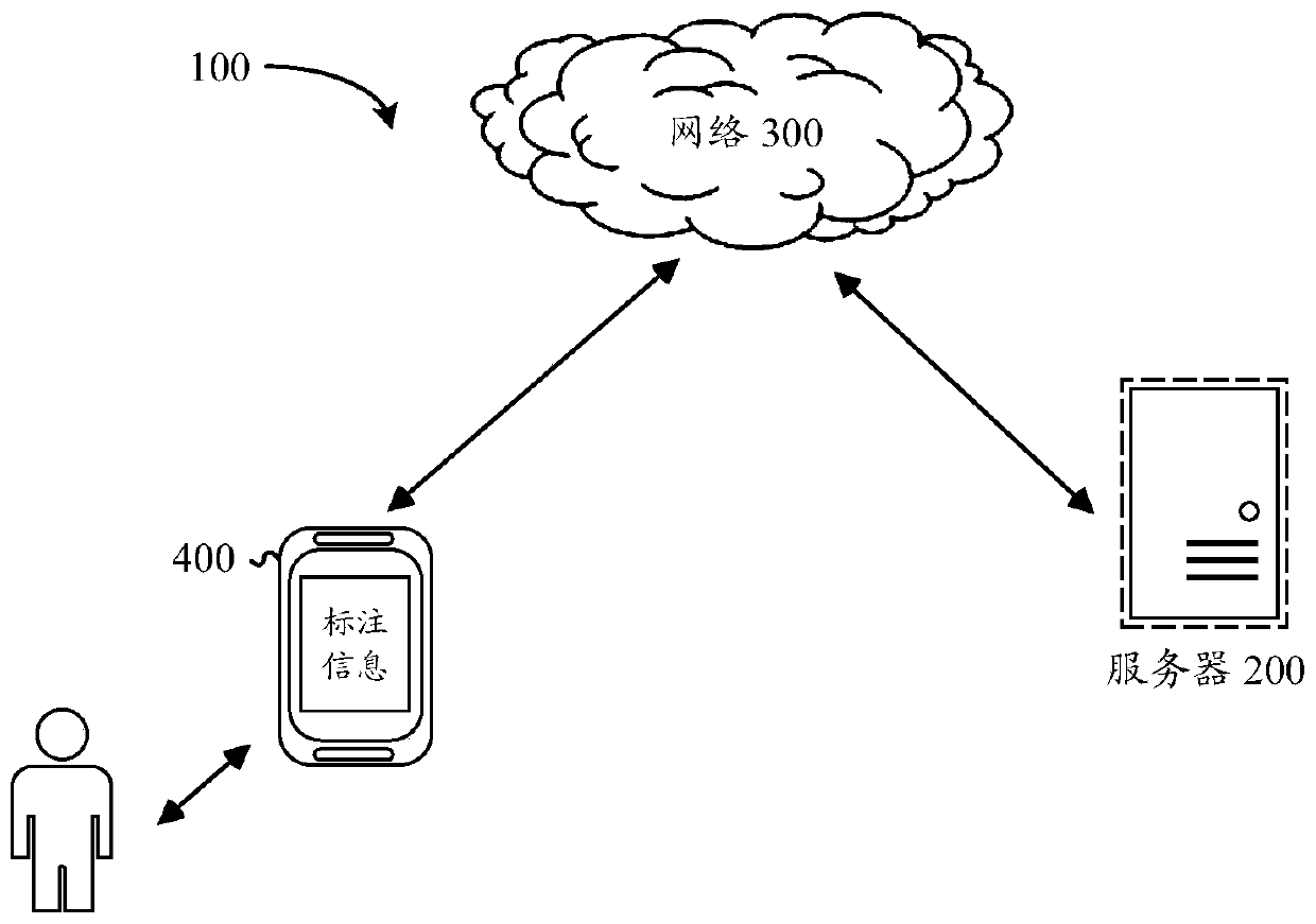 Video annotation method and device, and storage medium