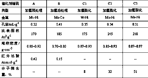 Method for enhancing quality stability of hydrocracked product